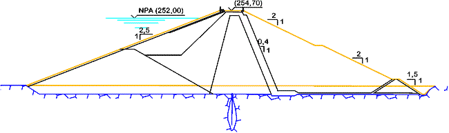 PERFIL DA BARRAGEM PERFIL DA BARRAGEM