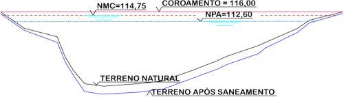 PERFIL LONGITUDINAL PELO EIXO PERFIL LONGITUDINAL PELO EIXO