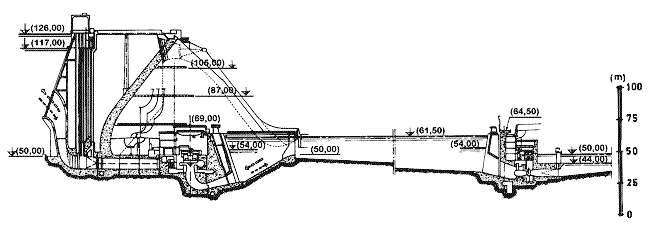 PERFIL DA BARRAGEM PERFIL DA BARRAGEM