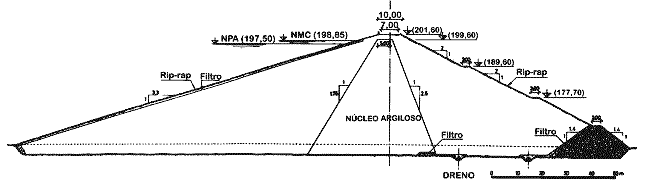 PERFIL DA BARRAGEM PERFIL DA BARRAGEM