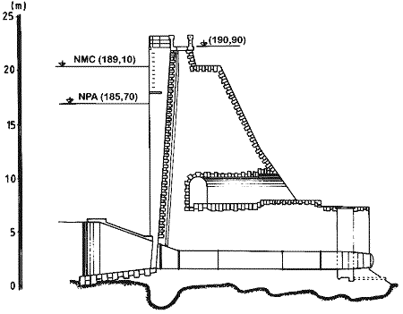 PERFIL DA BARRAGEM PERFIL DA BARRAGEM