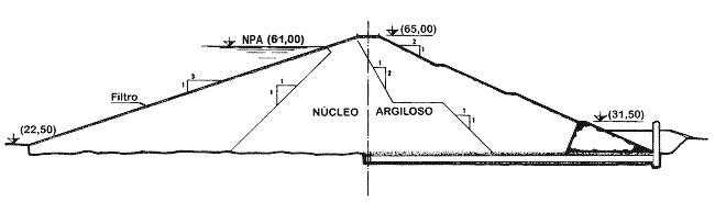 PERFIL DA BARRAGEM PERFIL DA BARRAGEM