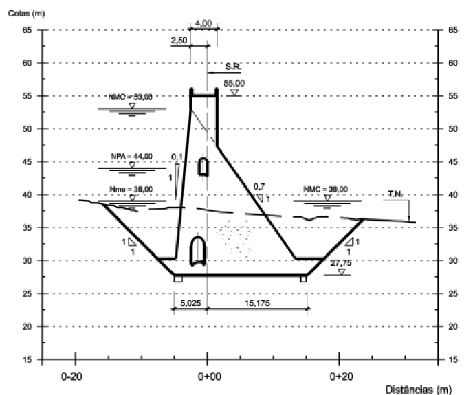 SECÇÃO TIPO DA BARRAGEM