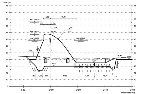 SECÇÃO TIPO PELO DESCARREGADOR