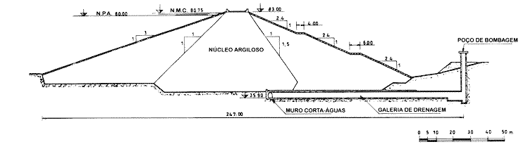 PERFIL DA BARRAGEM