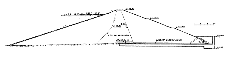 PERFIL DA BARRAGEM