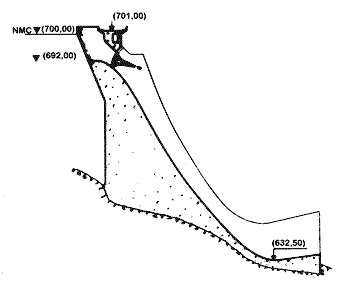 Perfil do Descarregador