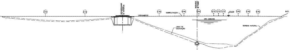 PERFIL LONGITUDINAL PELO EIXO DA BARRAGEM