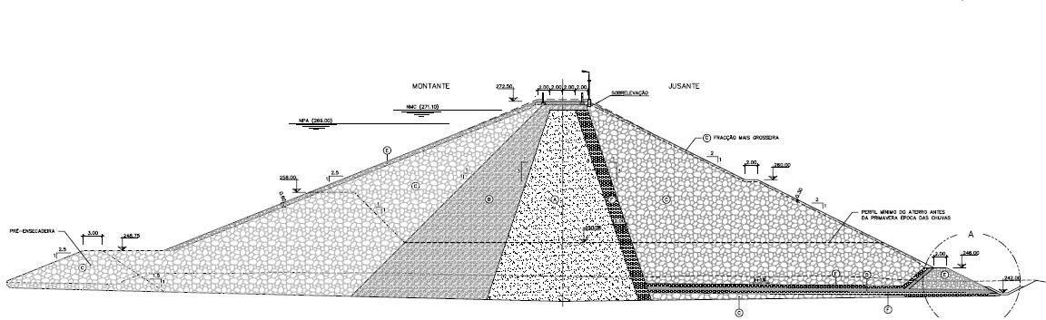 PERFIL TRANSVERSAL DA BARRAGEM